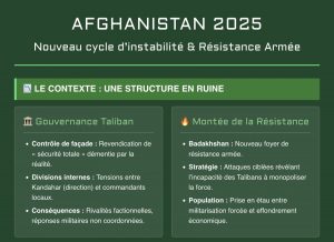Crise de la gouvernance talibane et augmentation de la résistance armée dans le nord de l'Afghanistan
