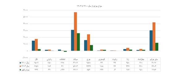 Rapport précédent sur les talibans