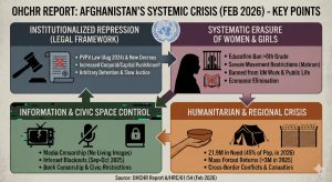 La situation des droits de l'homme en Afghanistan /Rapport du Haut Commissariat des Nations Unies pour les Droits de l'homme