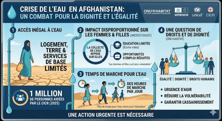 "Afghanistan : la quête de l’eau est un combat quotidien" (Mars 2026)